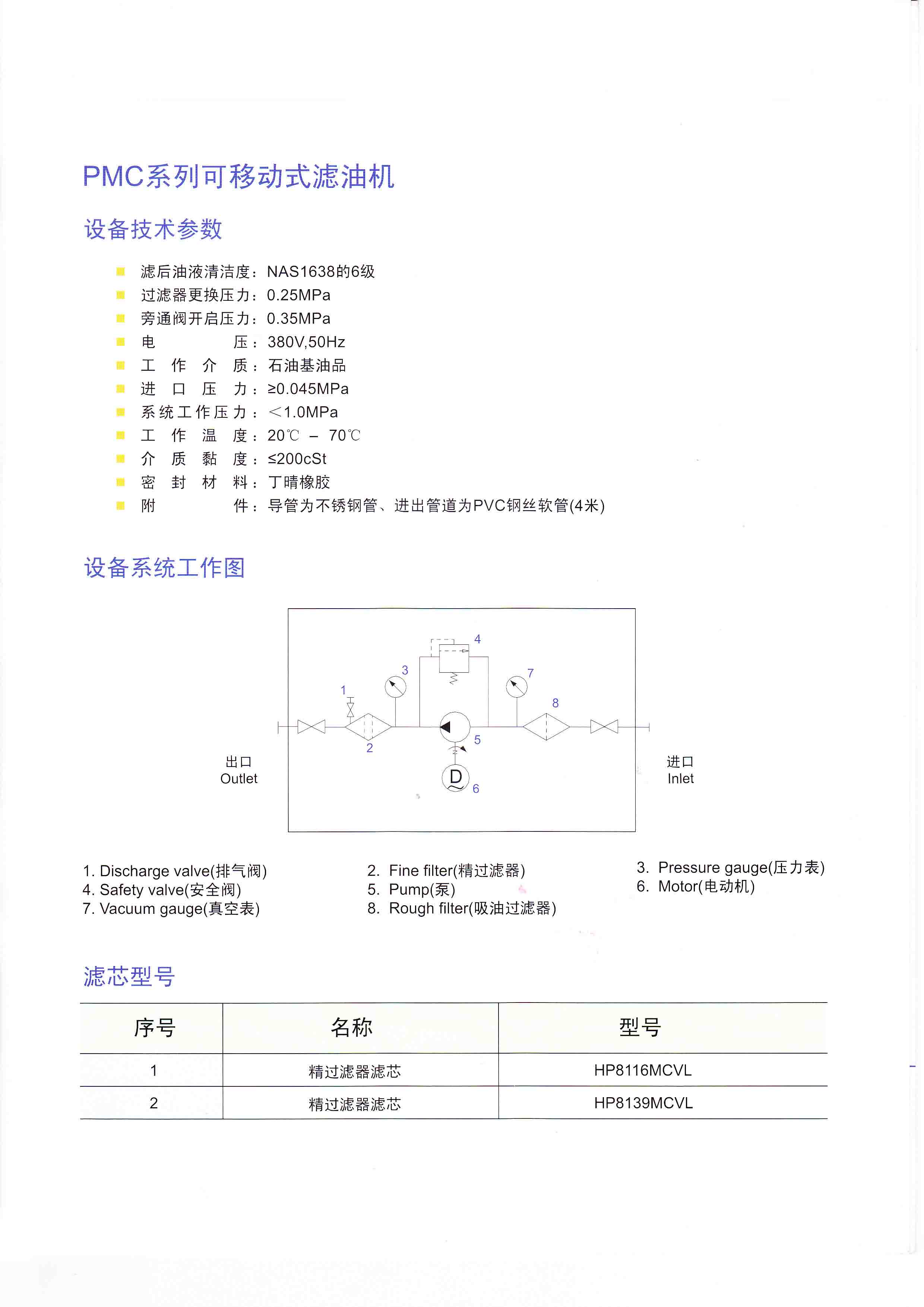 PMC系列可移動(dòng)式濾油機(jī)