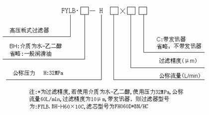 FYLB系列高壓板式過(guò)濾器